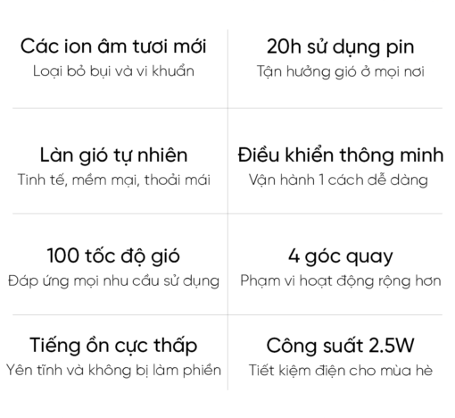 quat dung thong minh xiaomi smartmi dc inverter 3 zlbplds05zm 5