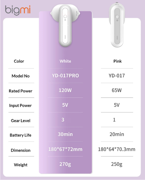 Ban ui dien mini Xiaomi Lofans YD 017 PRO 3