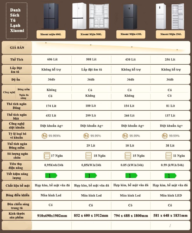 So sanh Tu lanh Xiaomi Mijia 606L BCD 606WMFSA Tu lanh Xiaomi Mijia 508L BCD 508WMBI Tu lanh Xiaomi Mijia 430L va Tu lanh Xiaomi Mijia 256L BCD 256WMSA