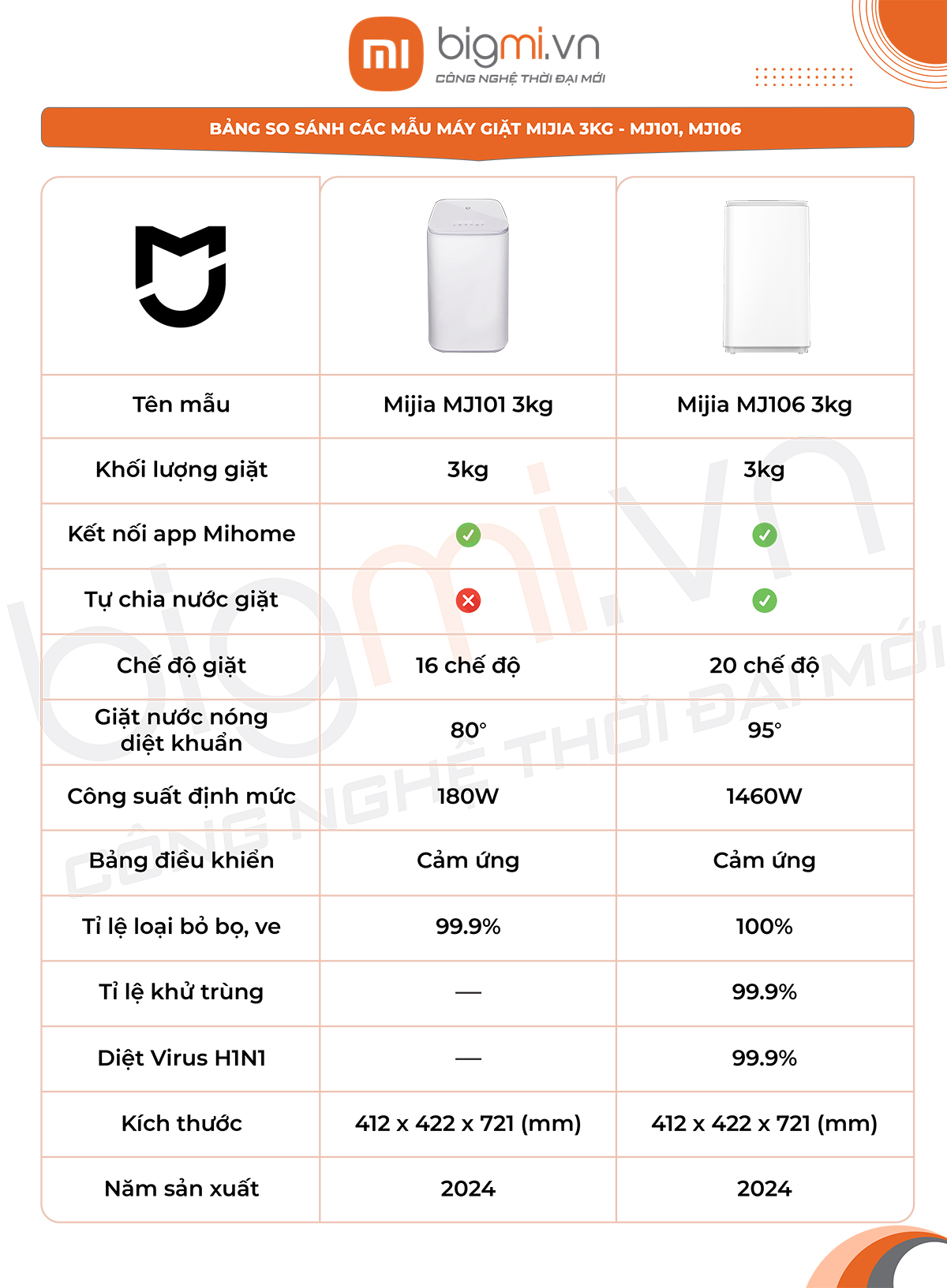 So sanh cac san pham may giat Xiaomi Mijia Mini 3kg dang co hang tai Bigmi.vn