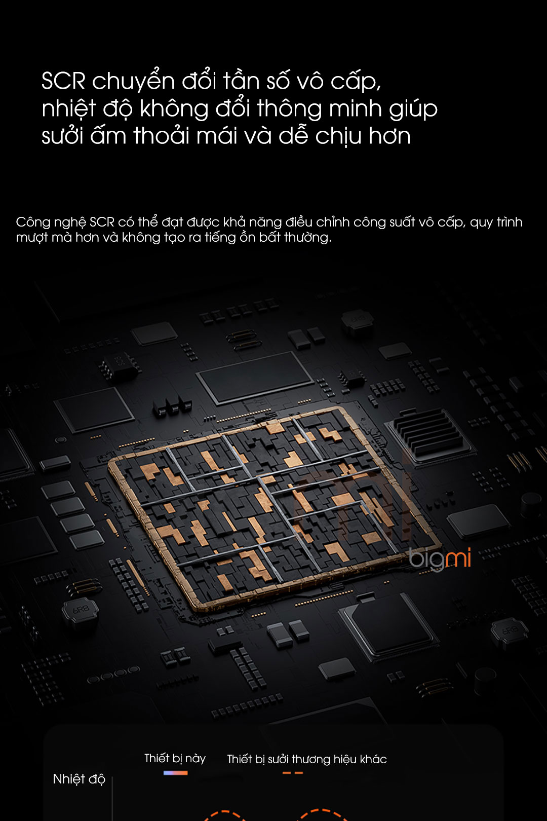 May suoi Xiaomi Mijia Graphene Baseboard TJXDNQ06ZM 10