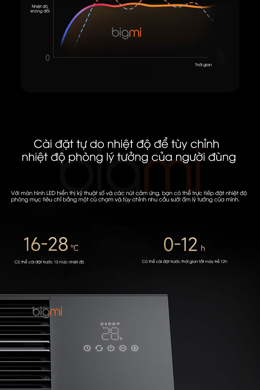 May suoi Xiaomi Mijia Graphene Baseboard TJXDNQ06ZM 11