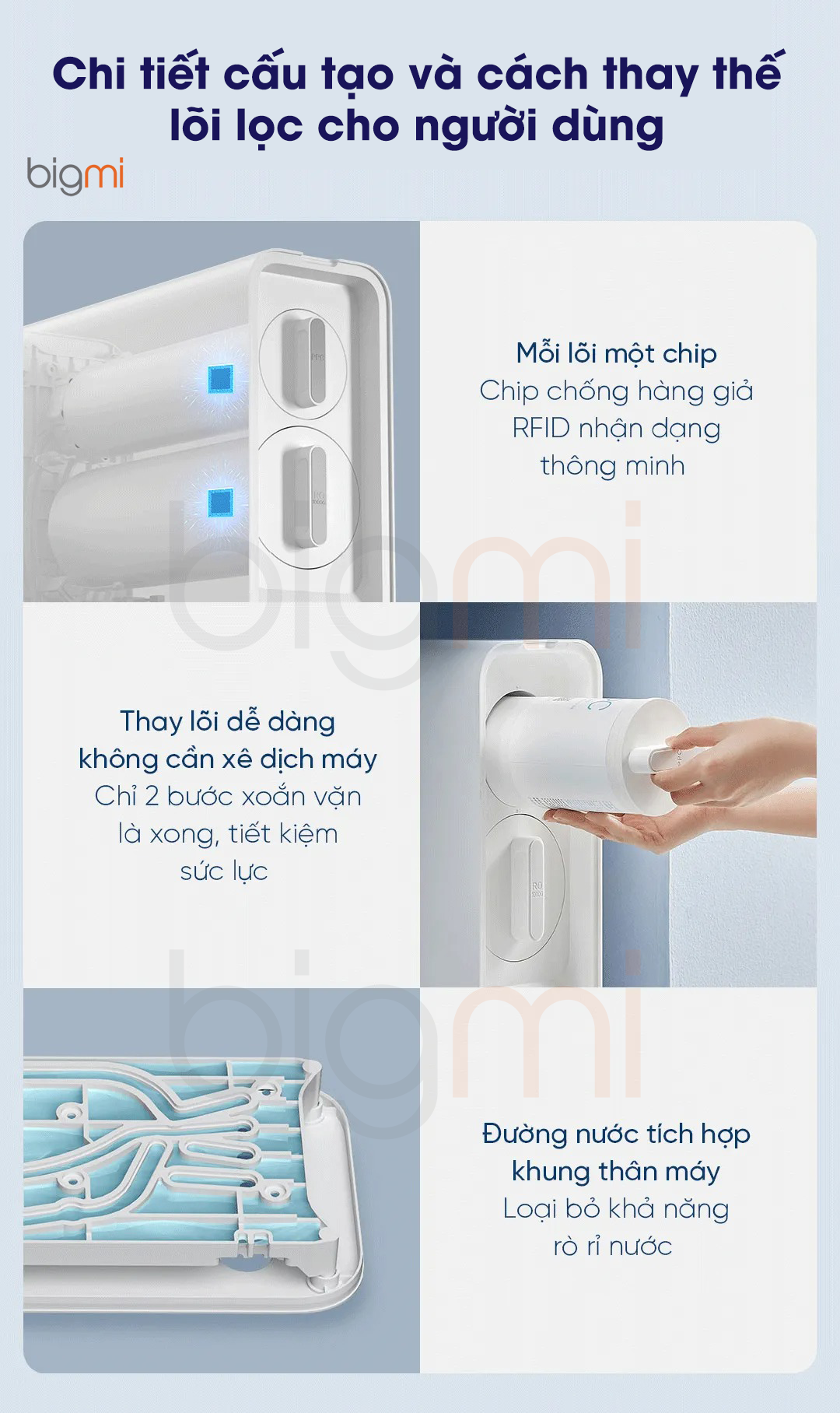 Cach thay the va chi tiet loi loc tren May loc nuoc Xiaomi Mijia 1000G MR1082