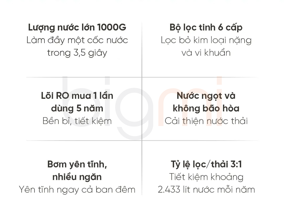 May loc nuoc Xiaomi Mijia 1000G MR1082 cong suat cua may