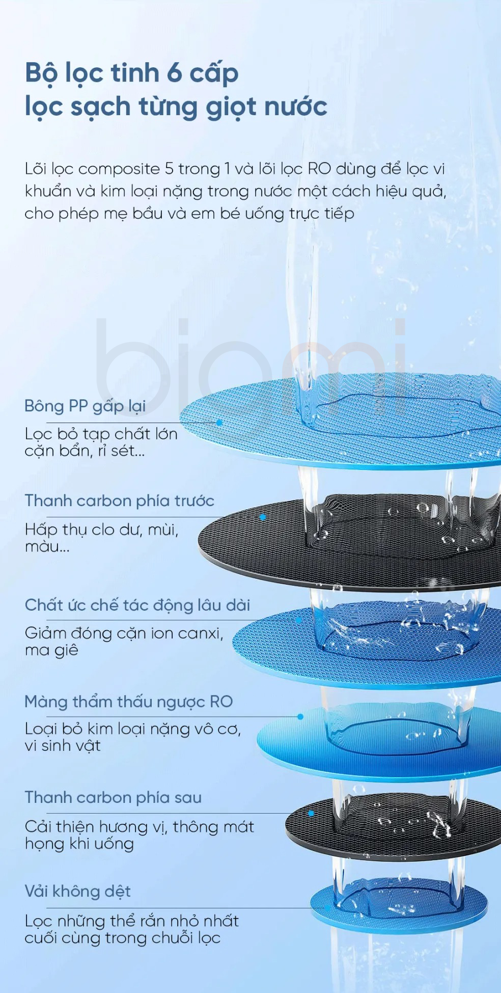 May loc nuoc Xiaomi Mijia 1000G MR1082 trang bi bo loc 6 lop