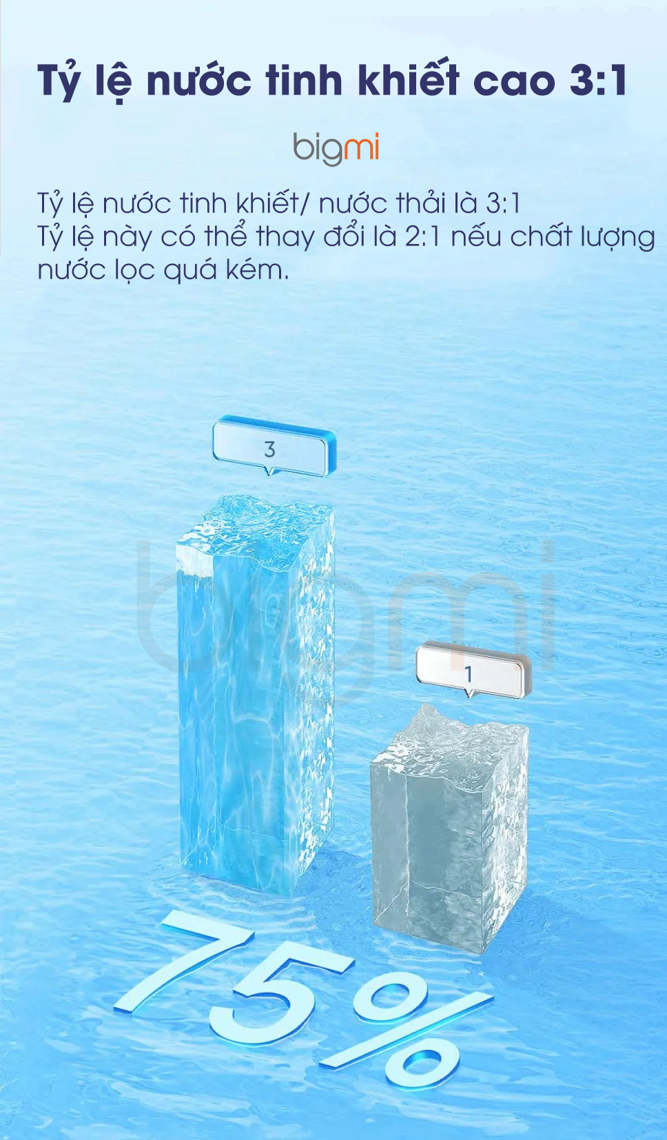 Ty le nuoc tinh khiet va nuoc thai tren May loc nuoc Xiaomi Mijia 1000G MR1082