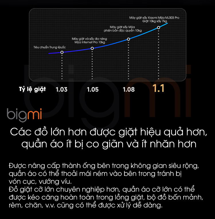 May giat say Xiaomi Mijia MJ303 Pro 16