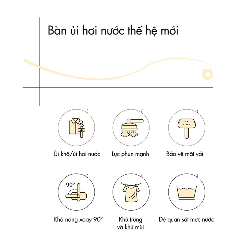 Ban ui hoi nuoc cam tay Bear GTJ A12Z2 Chinh hang Viet Nam 4