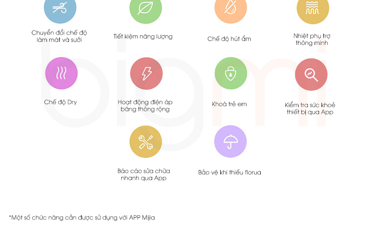 Dieu Hoa Thong Minh Xiaomi Mijia Inverter KFR 50GW N2A1 2HP 19