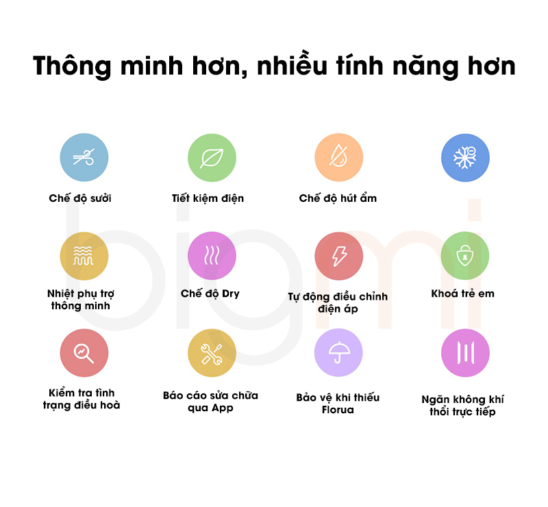 Dieu hoa 2 chieu Xiaomi Mijia KFR 35GW V1A1 Pro 12000 BTU 1.5HP 2024 sieu tiet kiem dien 25