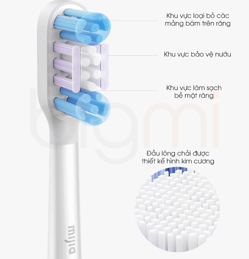 Ban chai dien Xiaomi Electric Toothbrush T501 su dung dau long chai bao ve rang va nuou