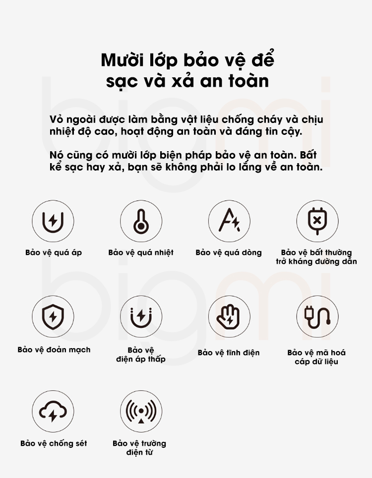 Cu sac nhanh GaN 35W 1A1C Xiaomi MDY 14 ET gom 10 lop bao ve