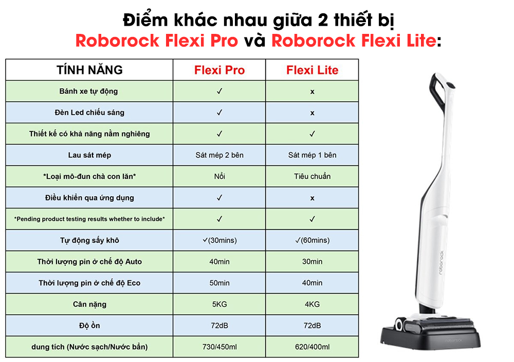 Diem khac nhau giua roborock Flexi Pro va Flexi Lite