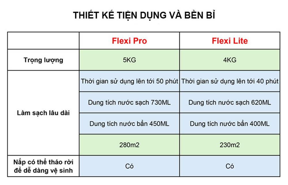 Roborock Flexi Pro va Roborock Flexi Lite co thiet ke tien dung va ben bi