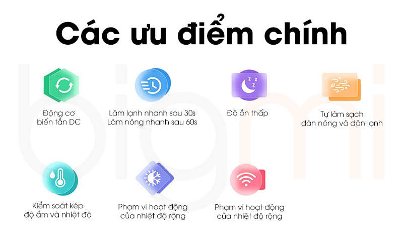 Dieu Hoa Thong Minh Xiaomi Mijia KFR 35GW N1A1 1.5HP 12000BTU uu diem