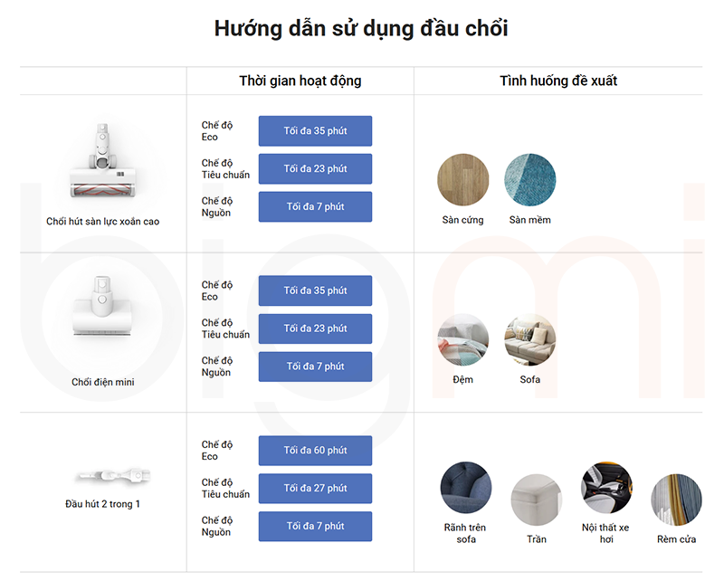 May hut bui Xiaomi G9 Plus BHR6185EU huong dan su dung dau hut