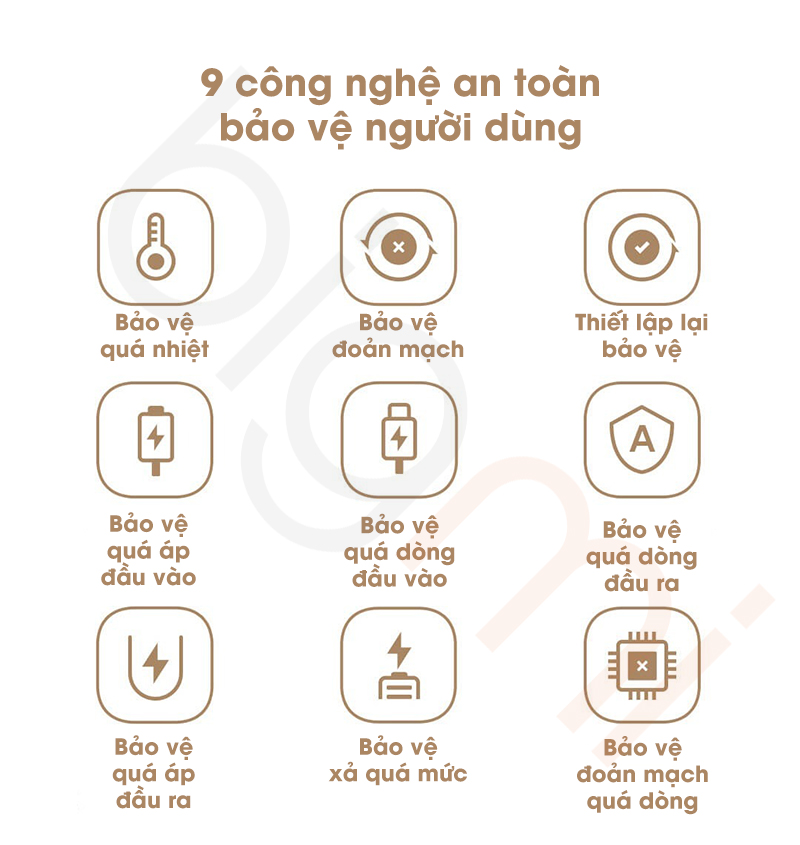 9 tinh nang an toan tren Pin sac du phong Xiaomi Pocket P15ZM 10000mAh 22.5W