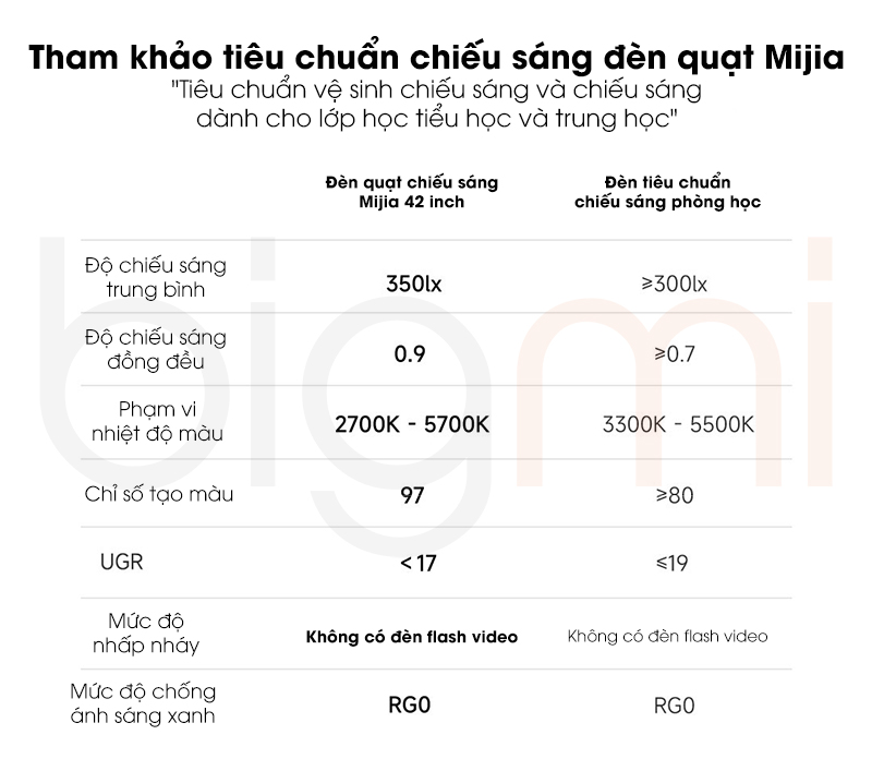 Den Quat Tran Xiaomi Mijia 42 inch 2 trong 1 3