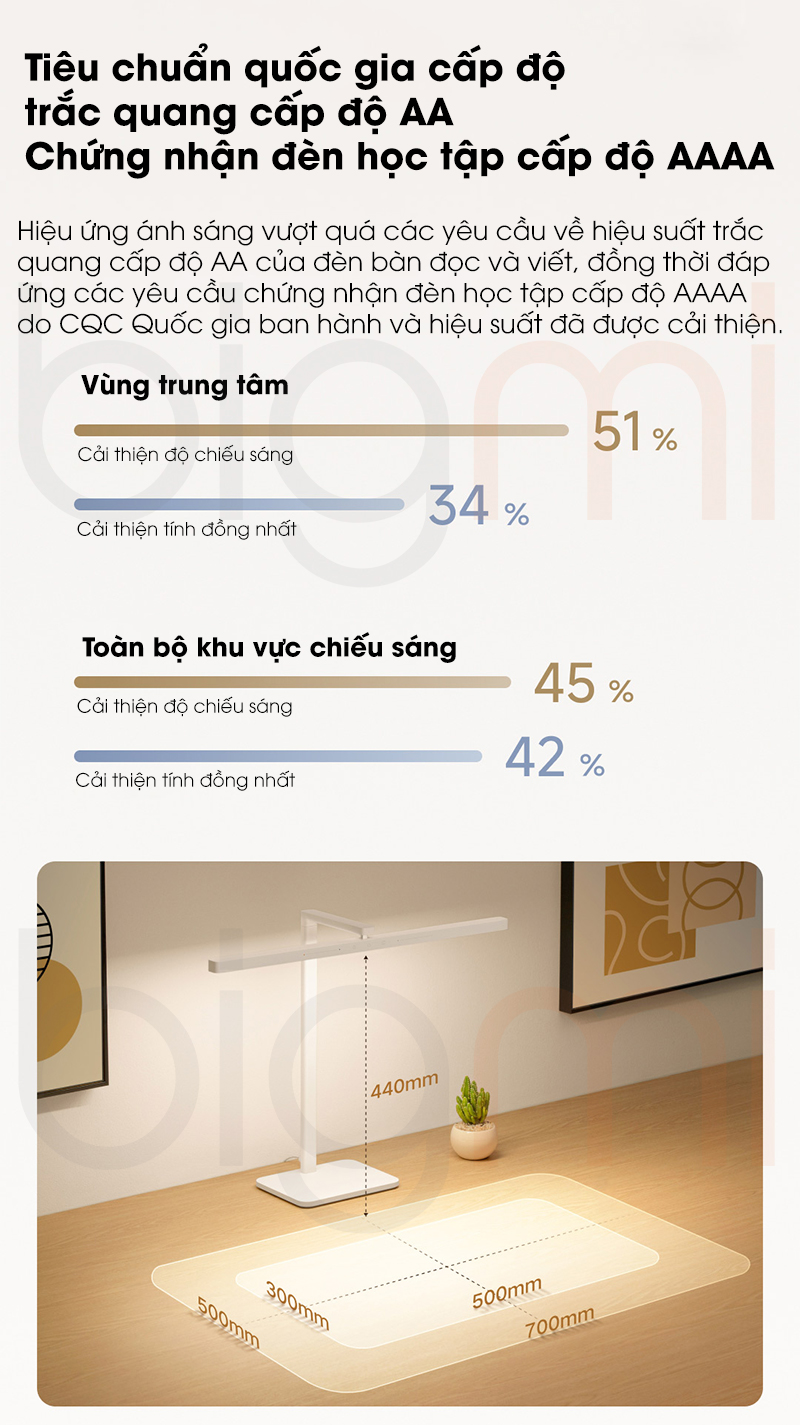 Den ban Xiaomi Mijia Desk Lamp 2 MJTD06YL bigmivn 1