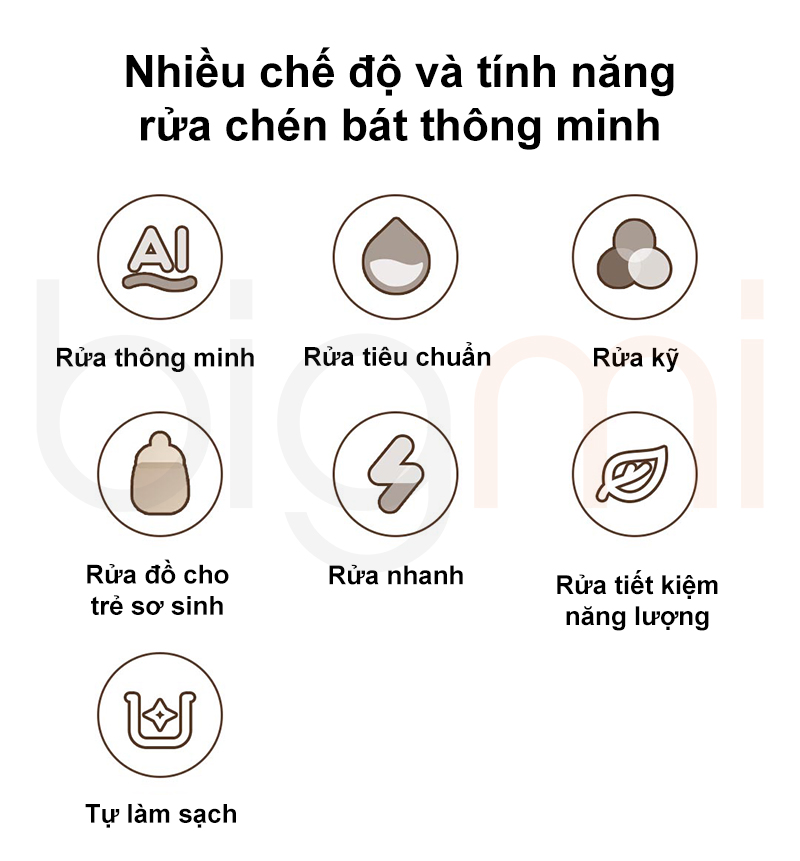 May Rua Bat Xiaomi Mijia S2 5 Bo bigmi 7