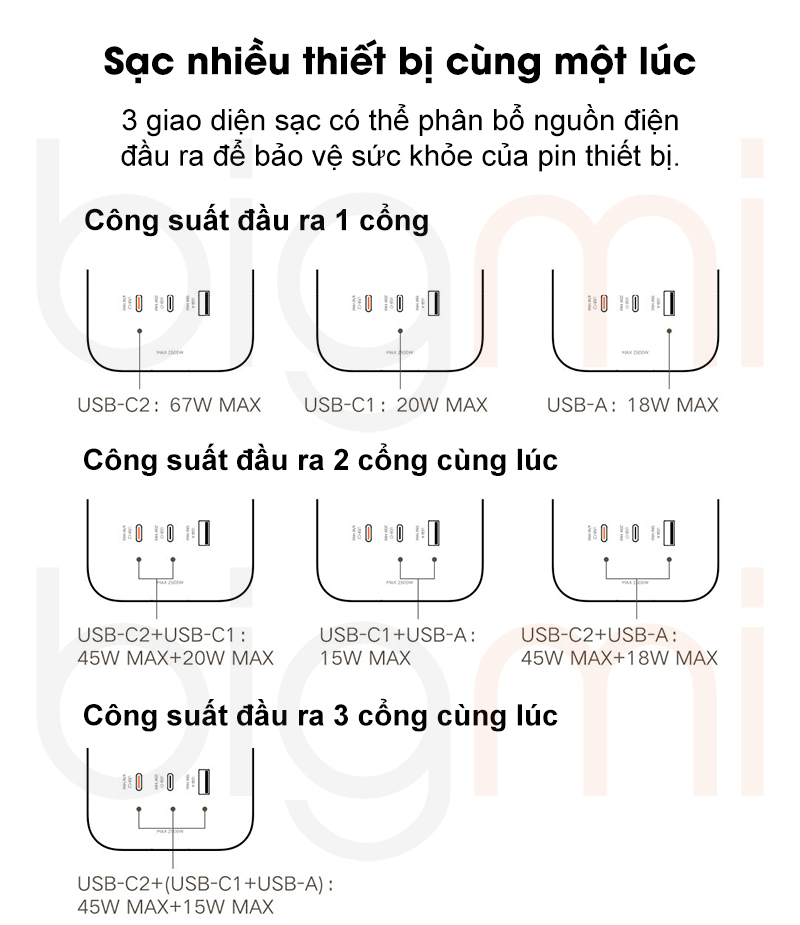O cam dien Xiaomi 6 cong sac nhanh GAN 67W Power Strip CXB6 3QM 4 1