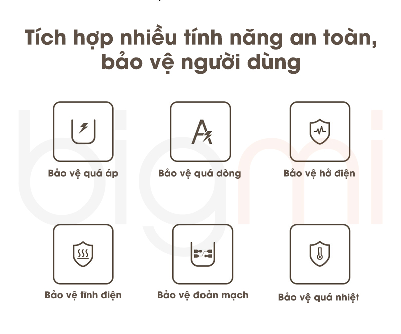 Ổ cắm điện Xiaomi 6 cổng sạc nhanh GAN 67W Power Strip CXB6-3QM - Công suất 2500 W, chống cháy 750 độ 10 O cam dien Xiaomi 6 cong sac nhanh GAN 67W Power Strip CXB6 3QM 7 1