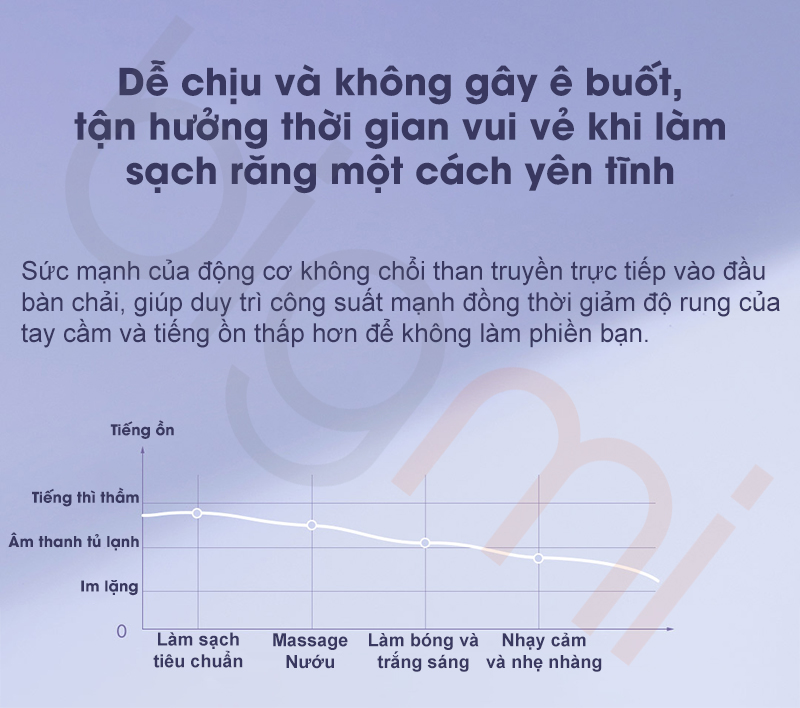 Ban chai dien Xiaomi Mijia Sonic T302 MES608 an toan va de chiu
