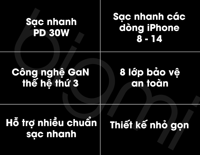 Bo sac nhanh GaN3 30W CUKTECH A18C kem day cap C to C uu diem
