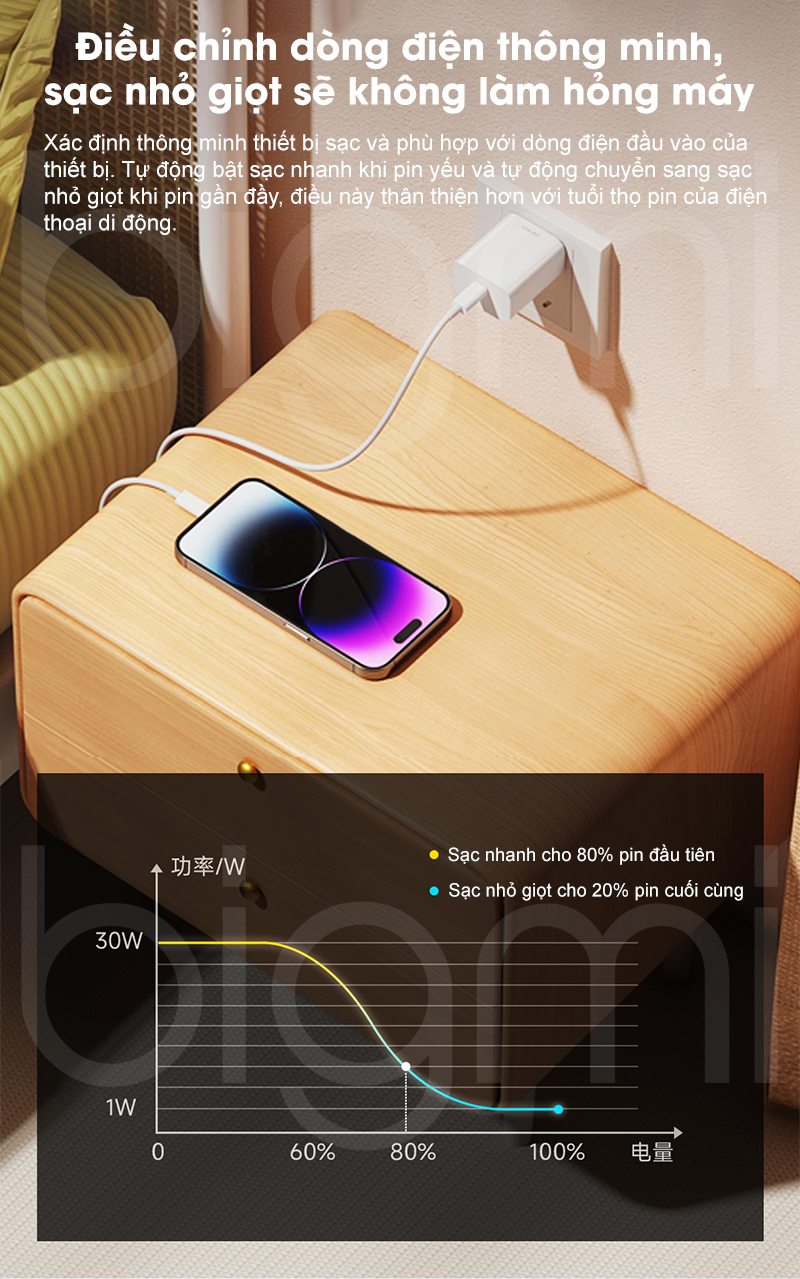 Bo sac nhanh GaN3 30W CUKTECH A18C kem day cap C to Lightning ho tro sac nhanh 80 dau