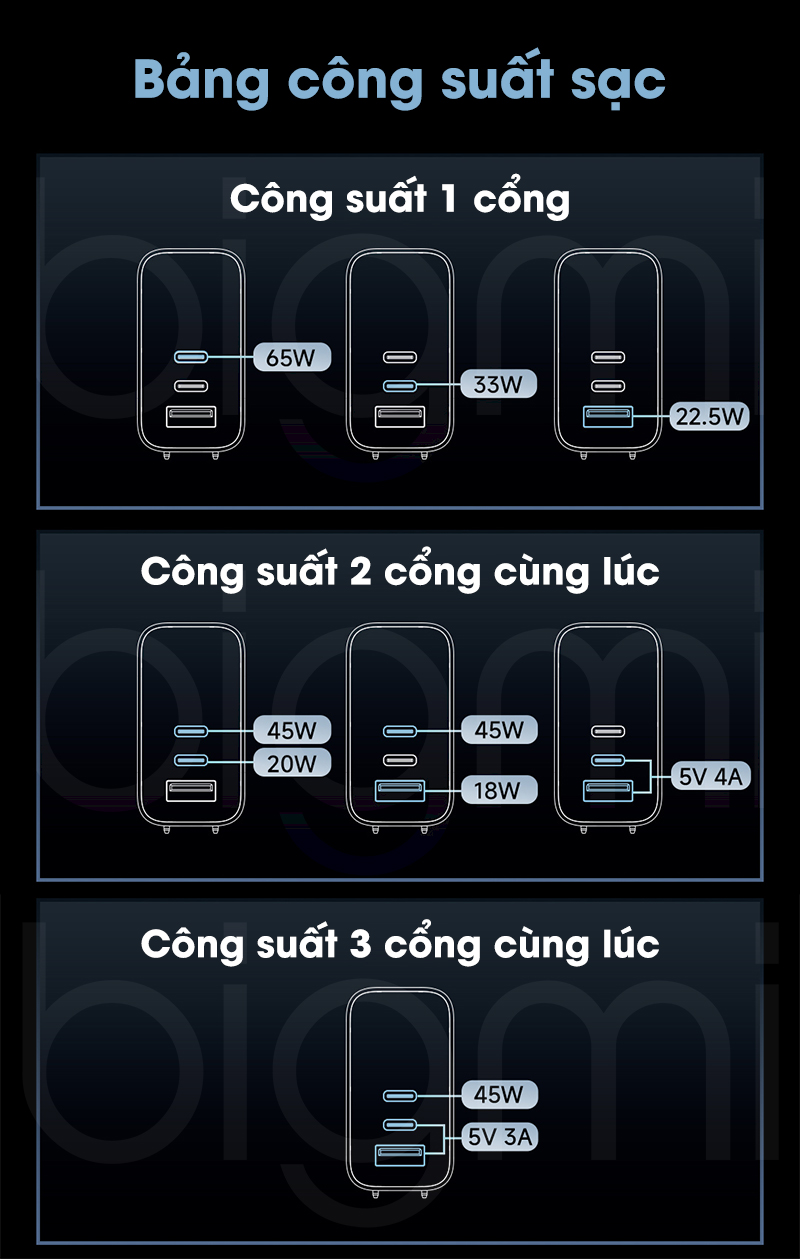 Cu sac nhanh 65W GaN CUKTECH AD653C cong suat dau ra