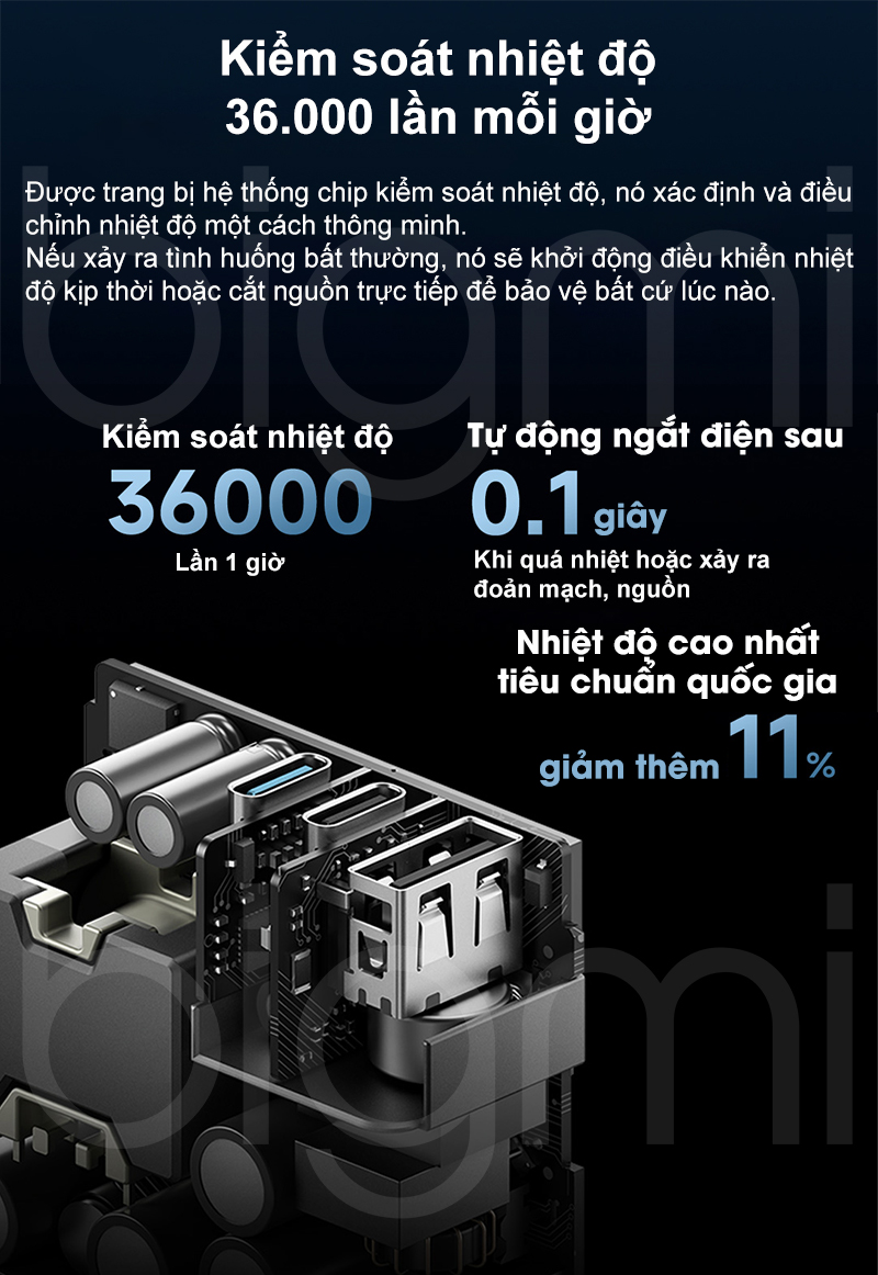 Cu sac nhanh 65W GaN CUKTECH AD653C kiem soat nhiet do thong minh