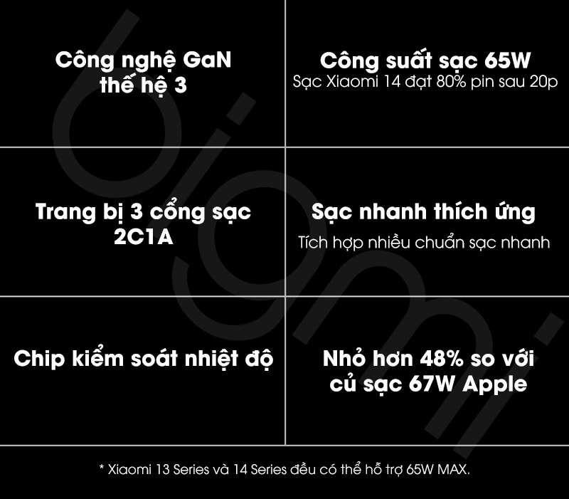 Cu sac nhanh 65W GaN CUKTECH AD653C tinh nang