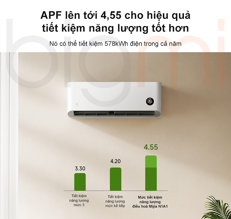 Dieu hoa 2 chieu Xiaomi Mijia Inverter N1A1 3HP 27000BTU tiet kiem nang luong