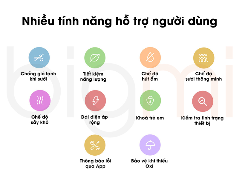 Dieu hoa 2 chieu Xiaomi Mijia Inverter N1A1 3HP 27000BTU trang bi nhieu tinh nang