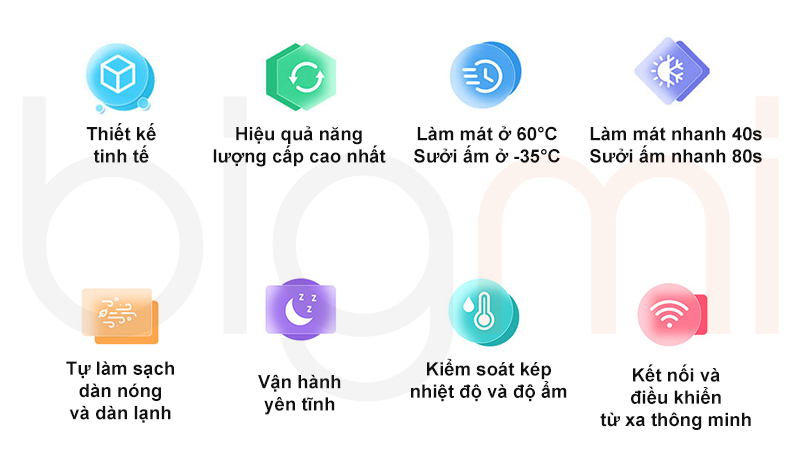 Dieu hoa 2 chieu Xiaomi Mijia Inverter N1A1 3HP 27000BTU uu diem