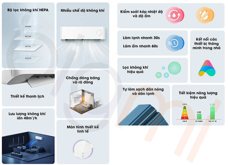 Dieu hoa 2 chieu Xiaomi Mijia Fresh 1.5 HP 12000BTU tinh nang