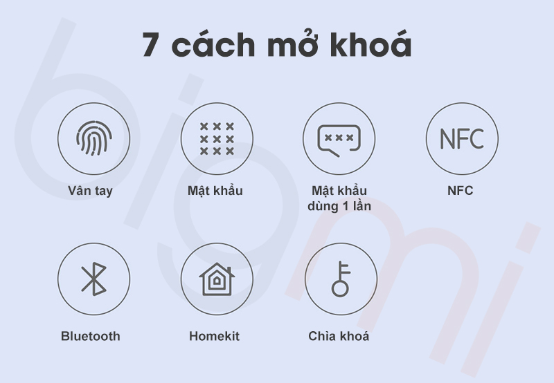 Khoa Cua Thong Minh Xiaomi Smart Door Lock Pro co toi 7 cach mo khoa