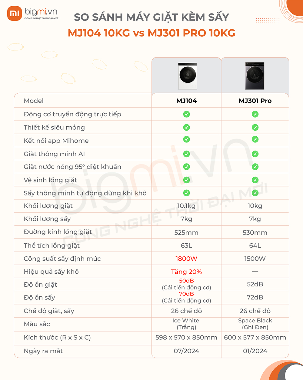 MJ104 vs MJ301