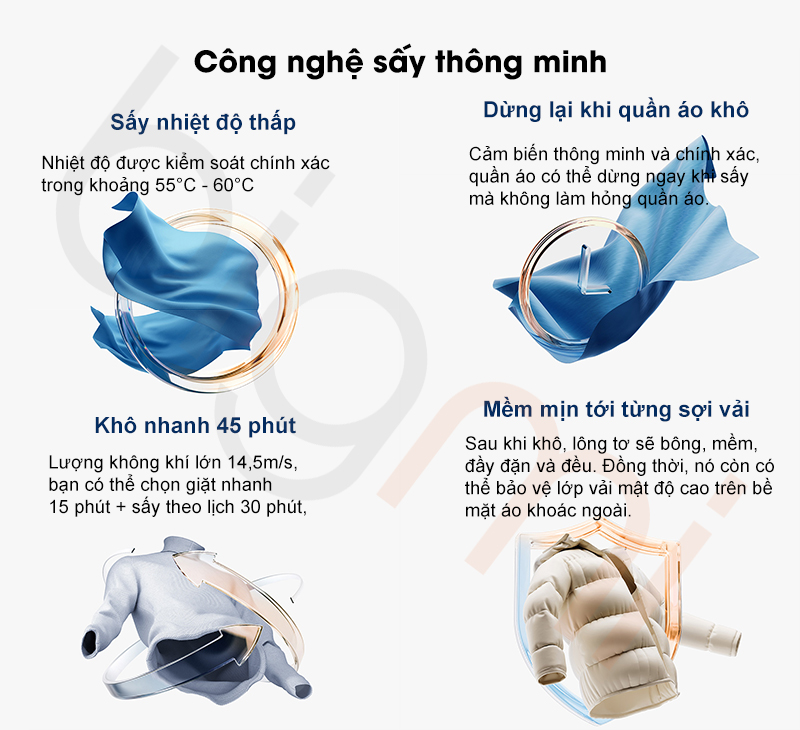 May giat say Xiaomi Mijia MJ104 model 2025 say thong minh