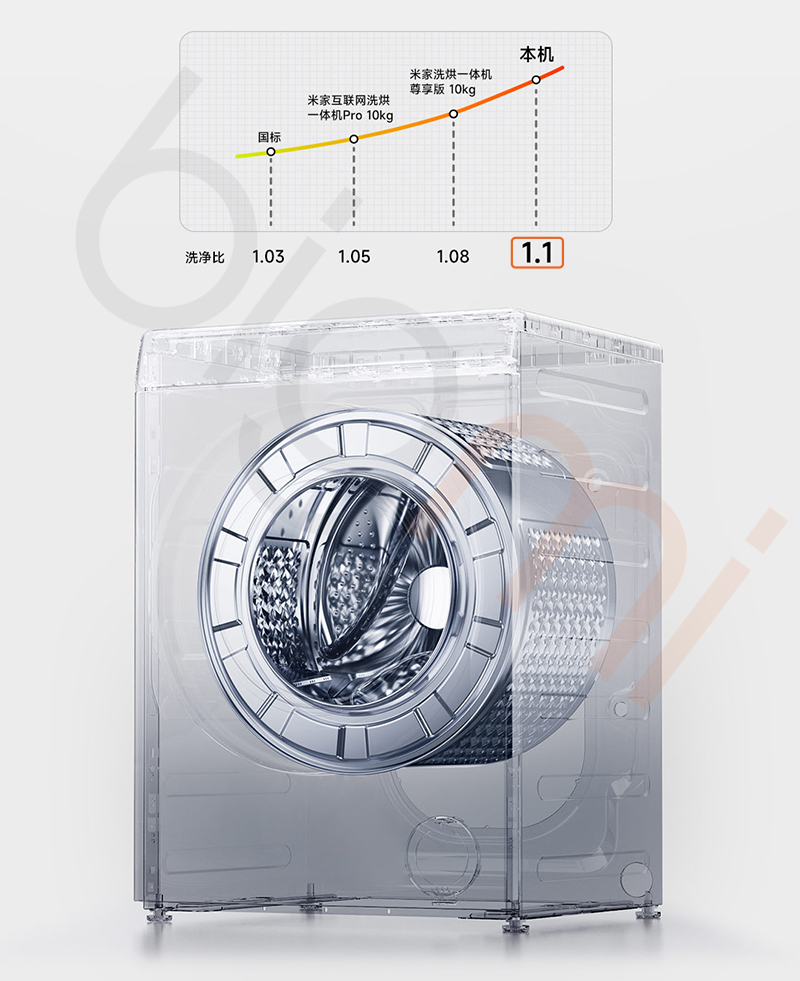May giat say Xiaomi Mijia MJ104 model 2025 ty le giat 1.1