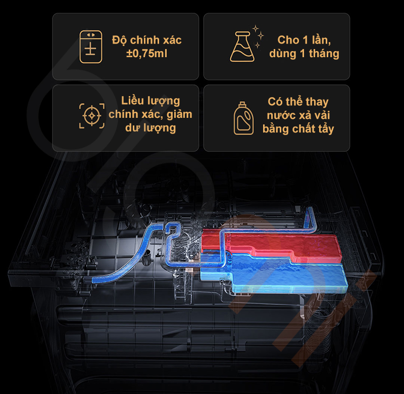 May giat say Xiaomi Mijia MJ303 Pro 2025 tu phan phoi nuoc
