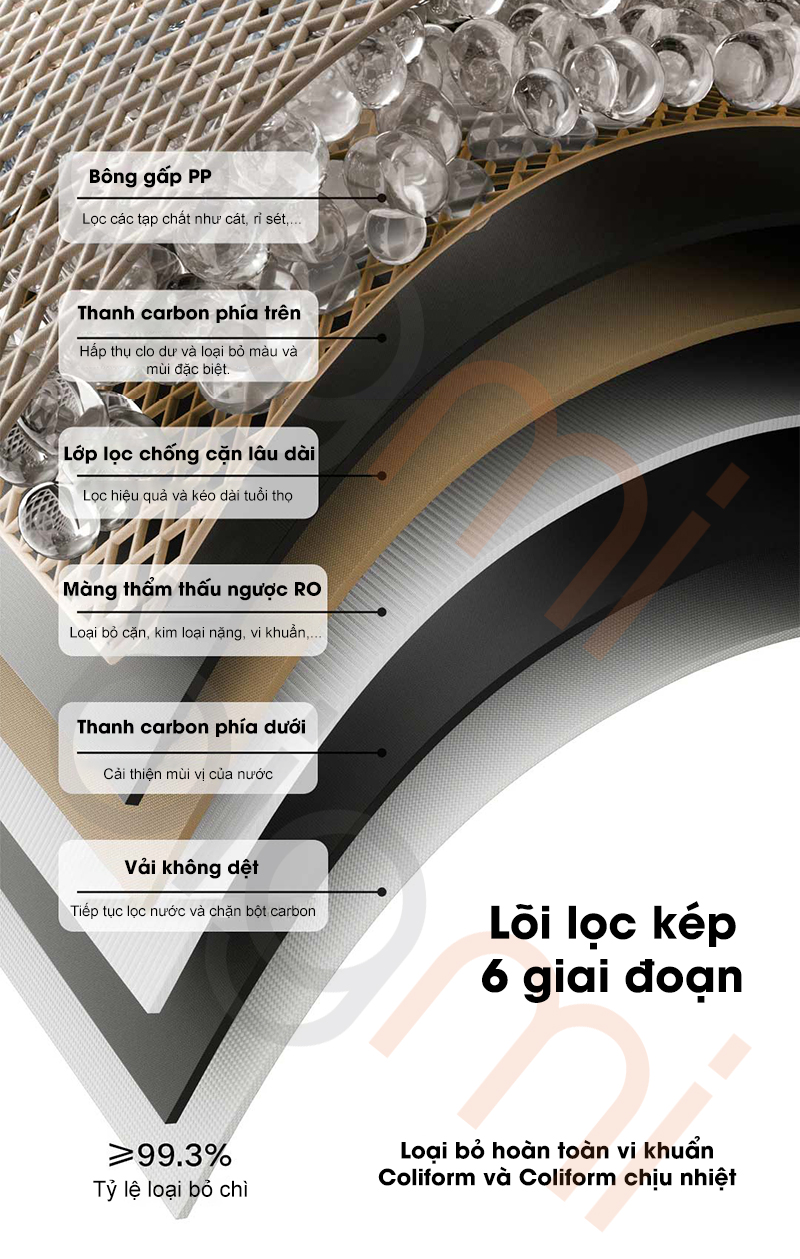 May loc nuoc Xiaomi Mijia 1000G Pro MR1082 A loi loc kep 6 giai doan