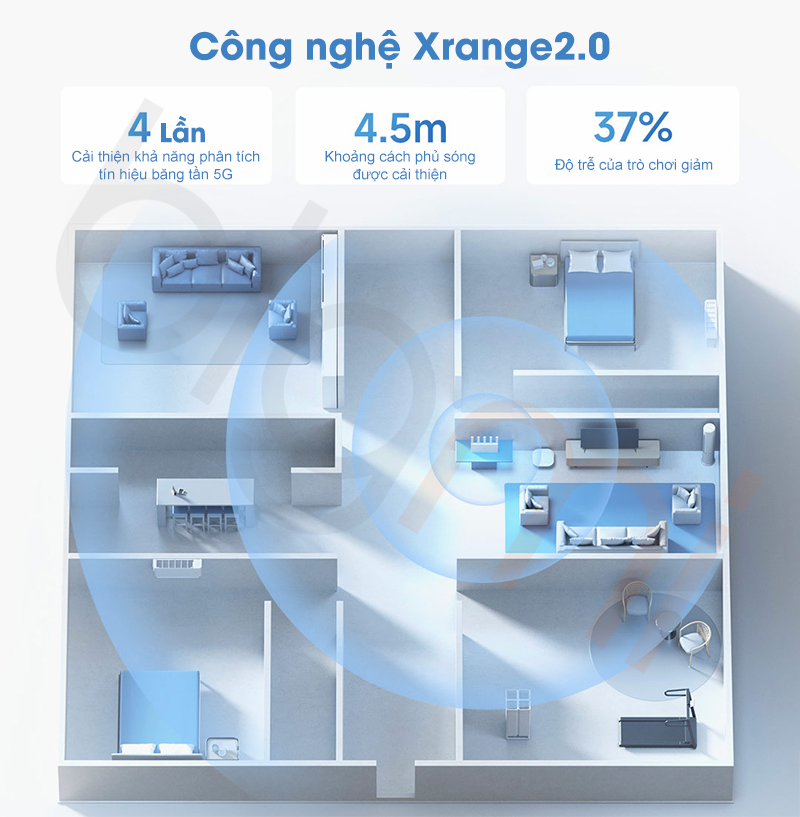 Router Wifi 7 Xiaomi BE5000 WANLAN 2.5G 8