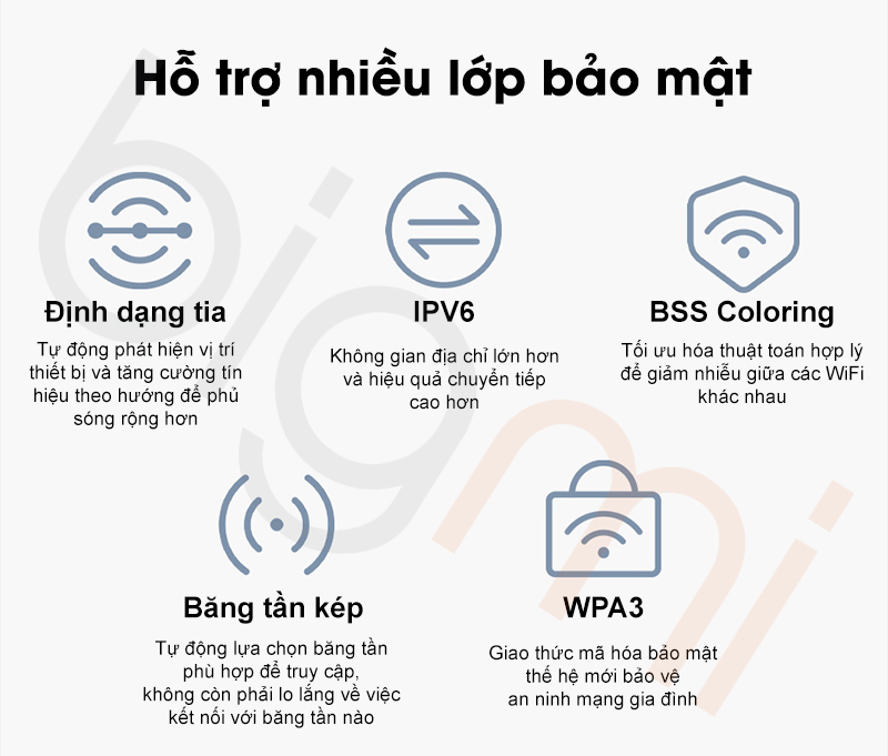 Router Wifi Xiaomi BE3600 wifi 7 bao ve an ninh mang nha ban