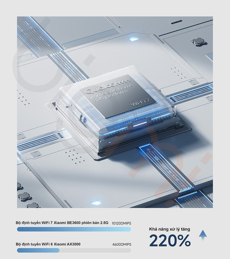 Router Wifi Xiaomi BE3600 wifi 7 chip xu ly qualcomm 1