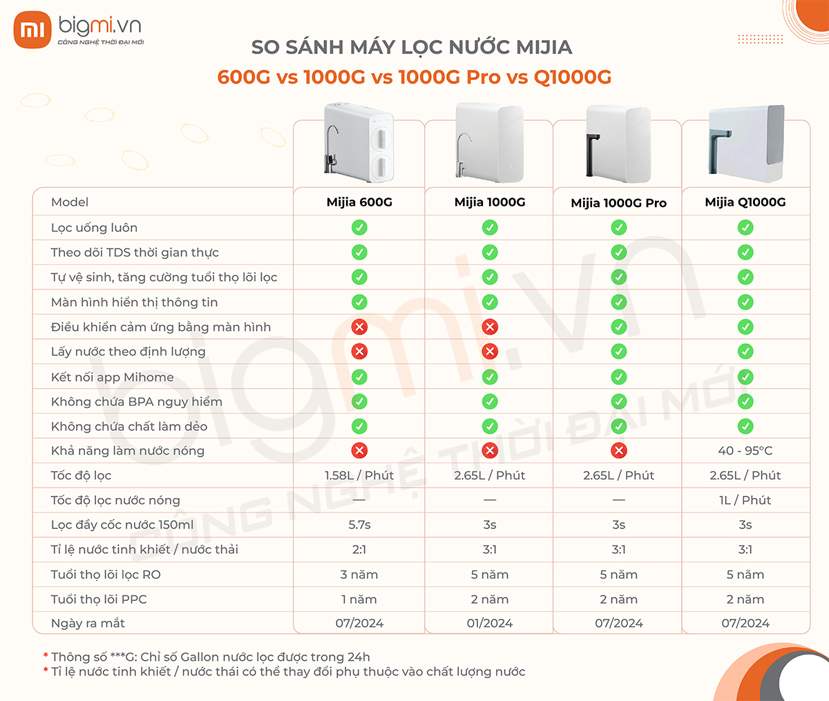 SO SANH LOC NUOC