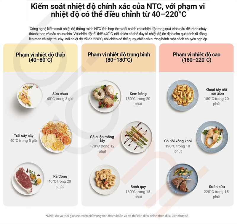 noi chien khong dau Xiaomi Smart Air Fryer 6.5L kha nang dao dong nhiet do tu 40 220 do C