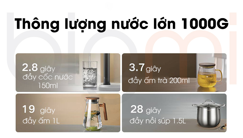 thong luong nuoc tren May loc nuoc Xiaomi Mijia 1000G Pro MR1082 A