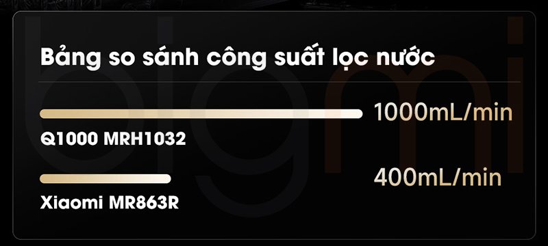 loc nuoc sieu nhanh tren May loc va dun soi nuoc Xiaomi Mijia Q1000 MRH1032
