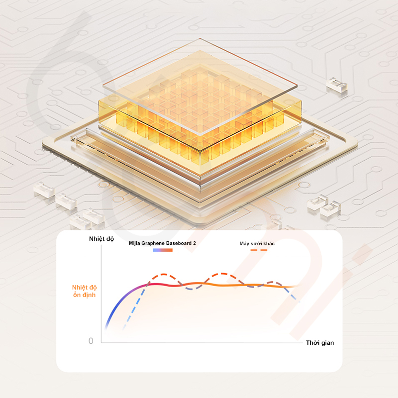 May suoi Xiaomi Mijia Graphene Baseboard 2 TJXDNQ10ZM 12